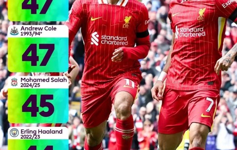 爱游戏快捷 -关于西甲转会期再迎强敌，利物浦篮板制胜，主帅态度：球迷炸锅，赛程密集仍需轮换的信息